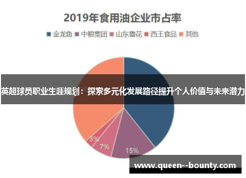 英超球员职业生涯规划：探索多元化发展路径提升个人价值与未来潜力