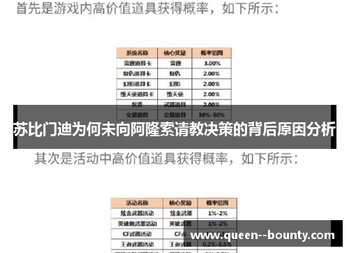 苏比门迪为何未向阿隆索请教决策的背后原因分析
