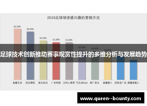 足球技术创新推动赛事观赏性提升的多维分析与发展趋势
