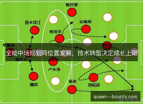 全能中场规划同位置发展，技术转型决定成长上限